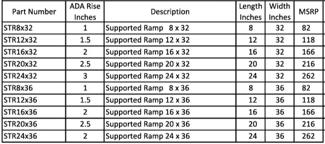Supported Threshold Ramp -Complete Contact Form For Pricing