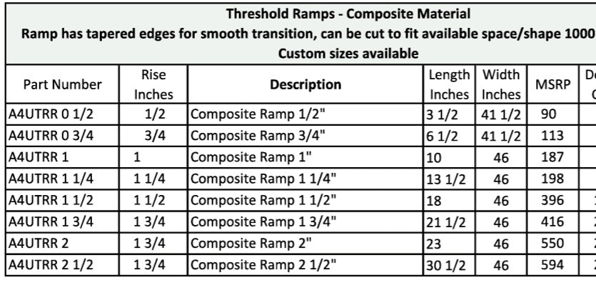 Rubber Threshold Ramp - Complete Contact Form For Pricing