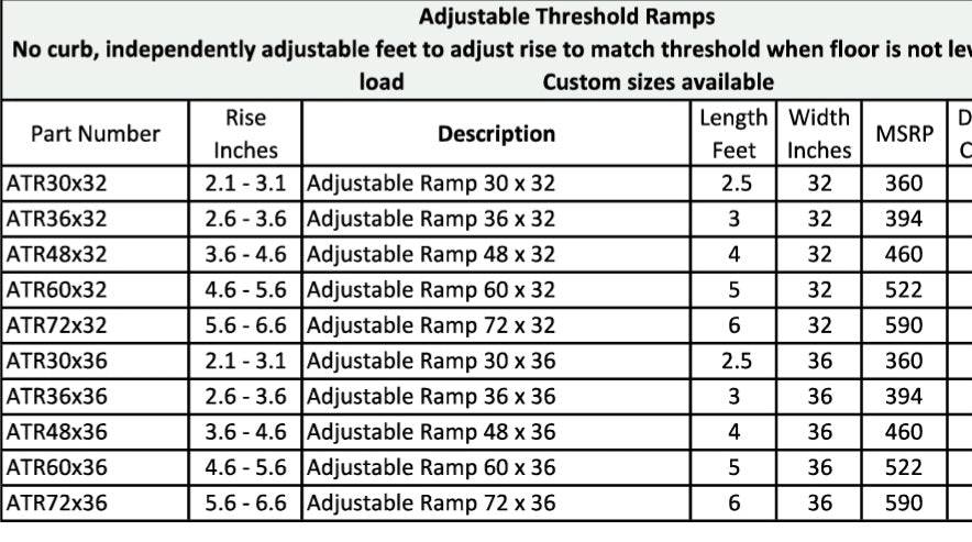 Adjustable Threshold Ramp - Complete Contact Form For Pricing