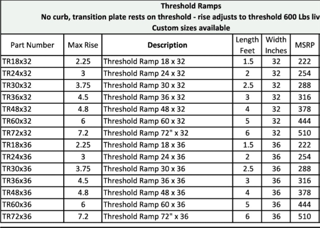 Threshold Ramp - Complete Contact Form For Pricing