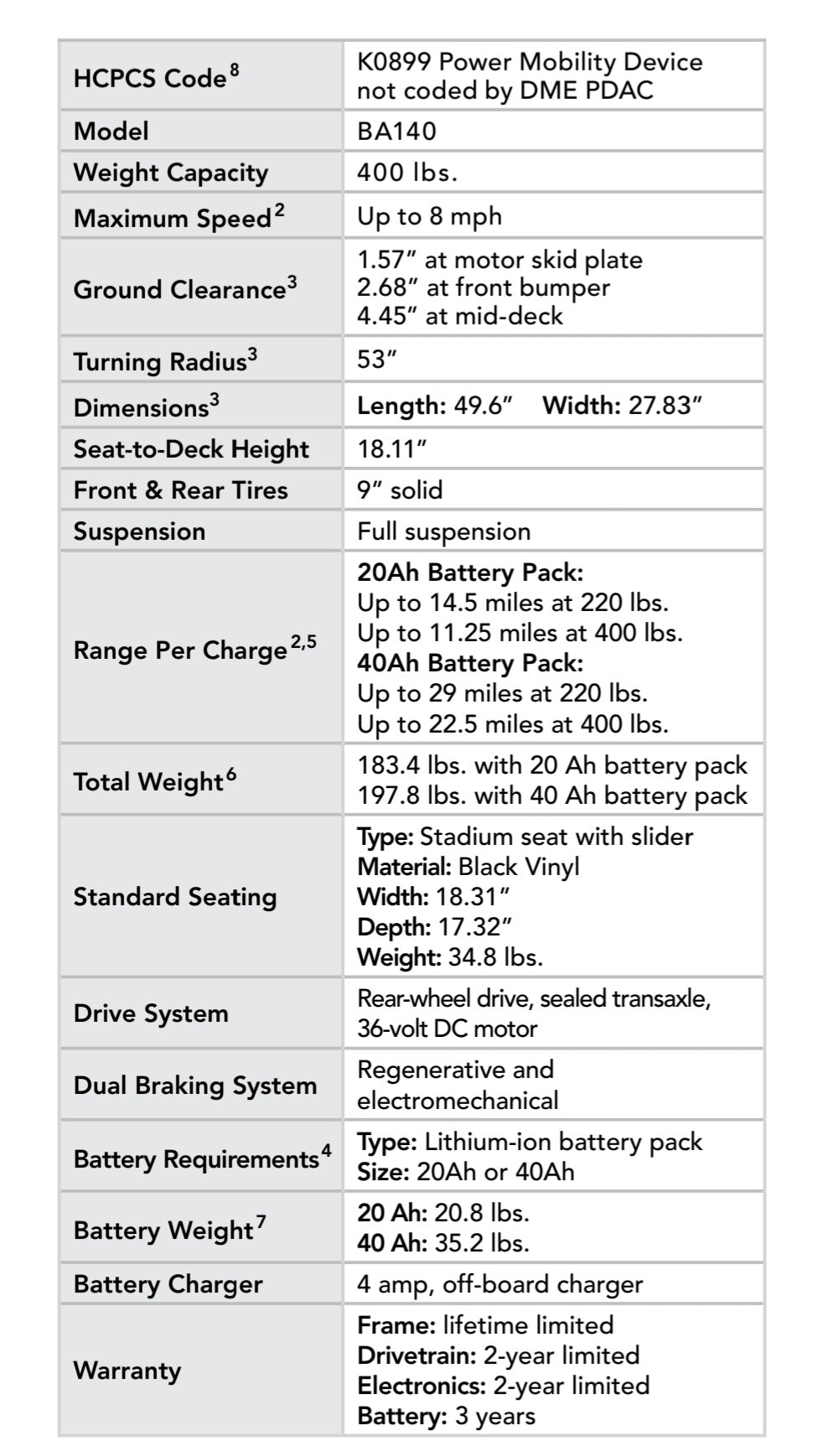 Baja Bandit (Pride BA140) (Quick Delivery - IN STOCK!)